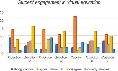 Exploring undergraduates’ perceptions of and engagement in an AI-enhanced online course